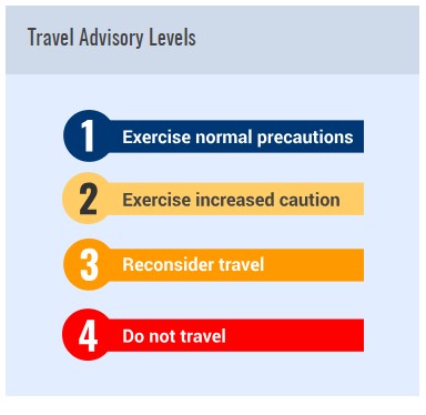 U.S. Department of State Travel Advisory Levels for Safety